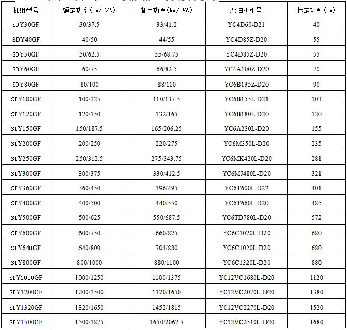 玉柴柴油發電機組