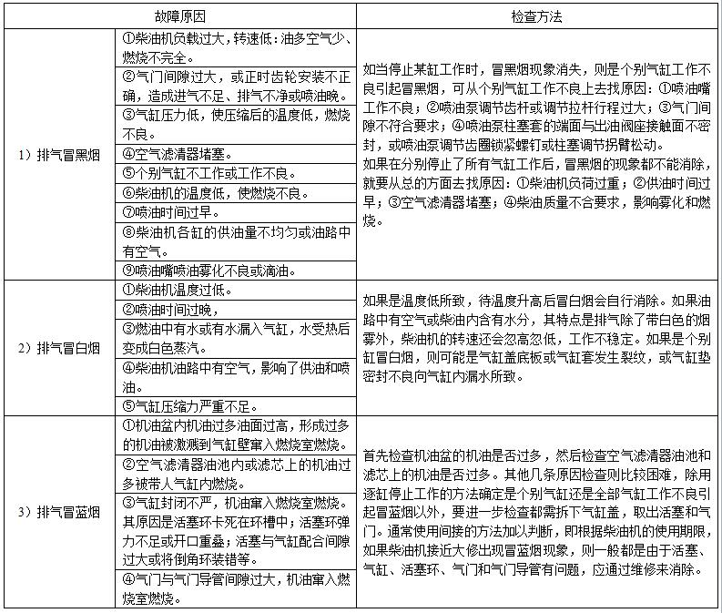 柴油發電機組