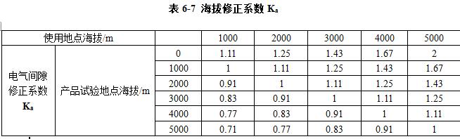 高原地區柴油發電機組