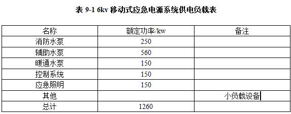 移動式應急柴油發電機組