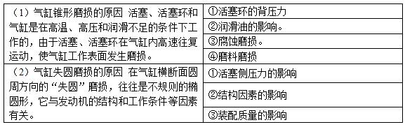 柴油發電機