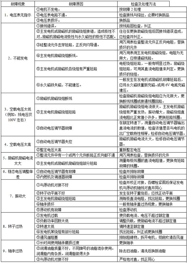 無刷交流同步發電機