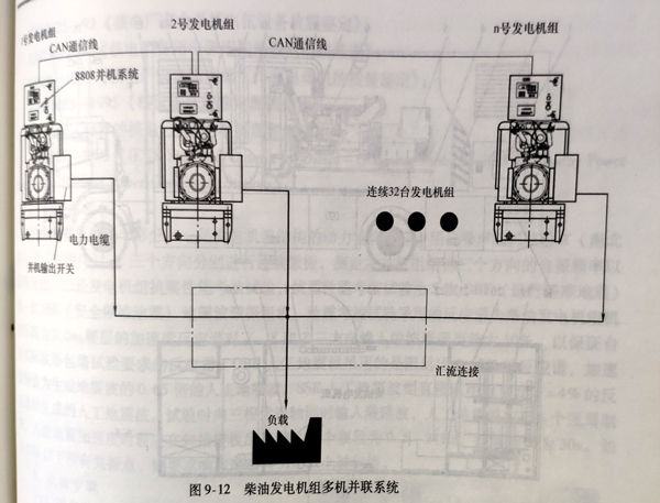 柴油發電機組廠家