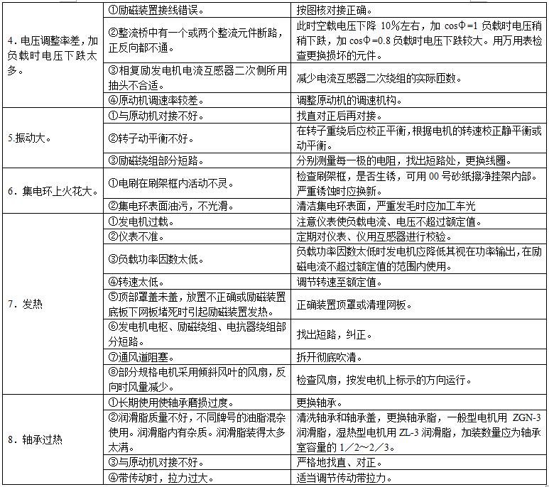 柴油發電機組廠家