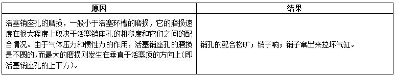 柴油發電機組內燃機