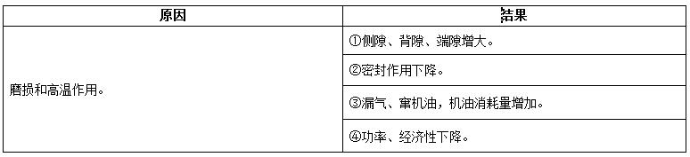 柴油發電機組內燃機