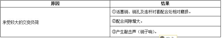 柴油發電機組內燃機