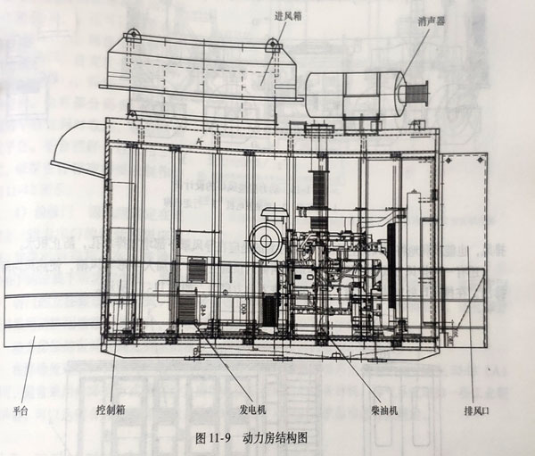 柴油發電機組動力房