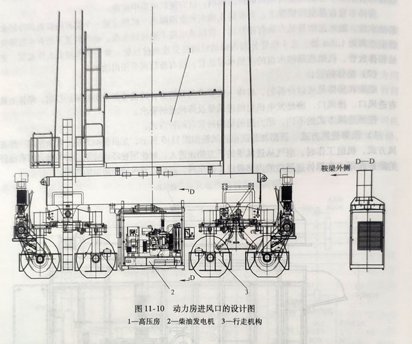 柴油發電機組動力房