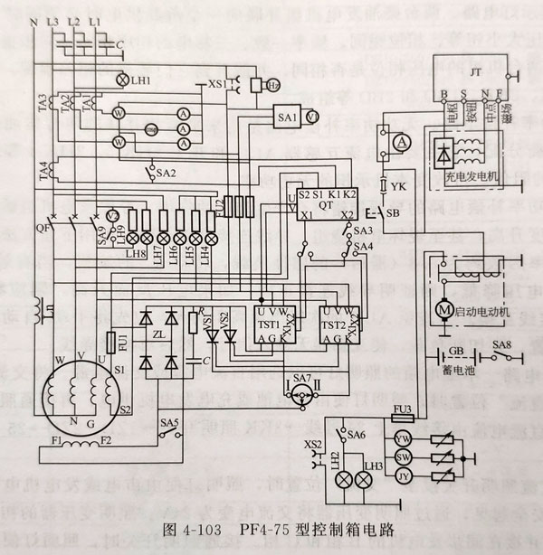 柴油發電機組控制屏（箱）