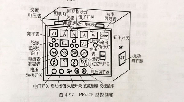 柴油發電機組控制屏（箱）