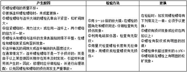 柴油發電機組