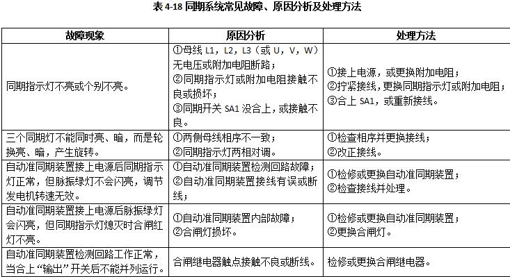 柴油發電機組