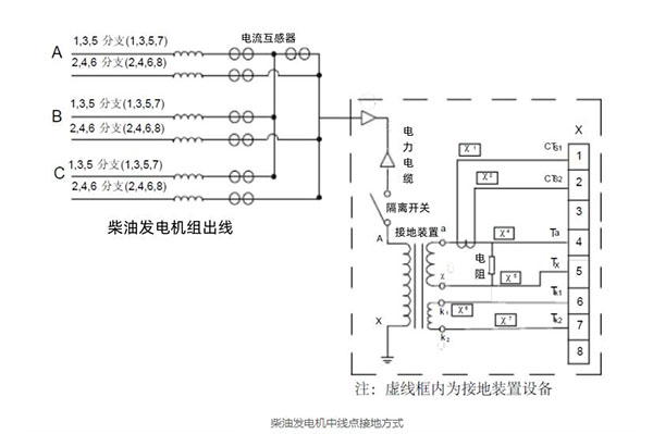 柴油發電機中線點接地方式