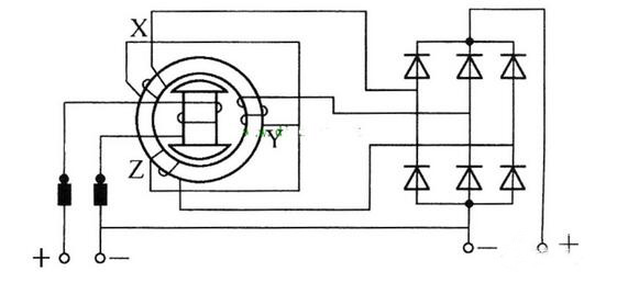 交流發電機工作原理