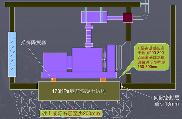 康明斯柴油發電機組的安裝方法