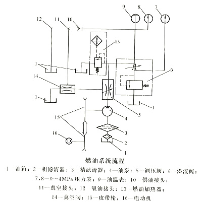 燃油系統流程